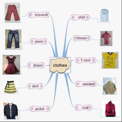 思維導圖速記小學800詞,家長用這2種方法,孩子背單詞不再難